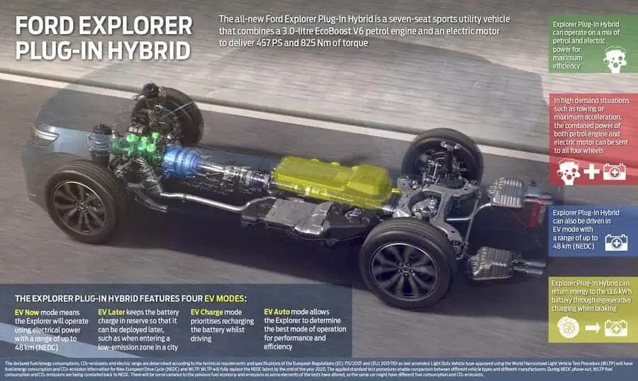 The 2025 Ford Escape Drivetrain Innovations and Performance